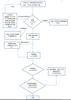 中國林木種子生產(chǎn)經(jīng)營許可證補(bǔ)發(fā)
