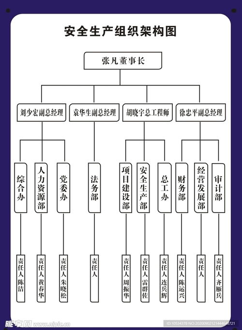 安全生產組架構圖設計圖