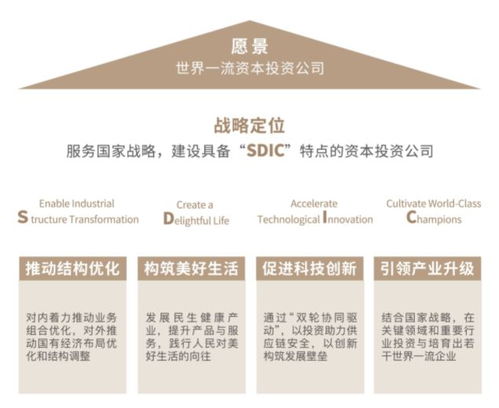 國投系 上市公司,集體發(fā)聲