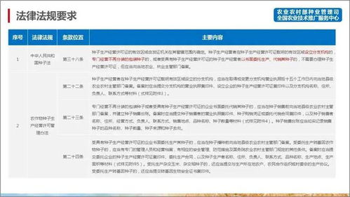 攻略 農作物種子生產經營備案