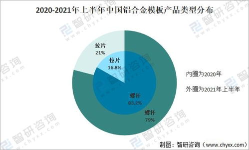 2021年中國(guó)鋁合金模板行業(yè)市場(chǎng)現(xiàn)狀及企業(yè)格局分析