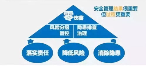 市政府第308號令 啟動儀式昨日在寶安舉行,各企業老板注意了 你的 安全生產主體責任清單 在這