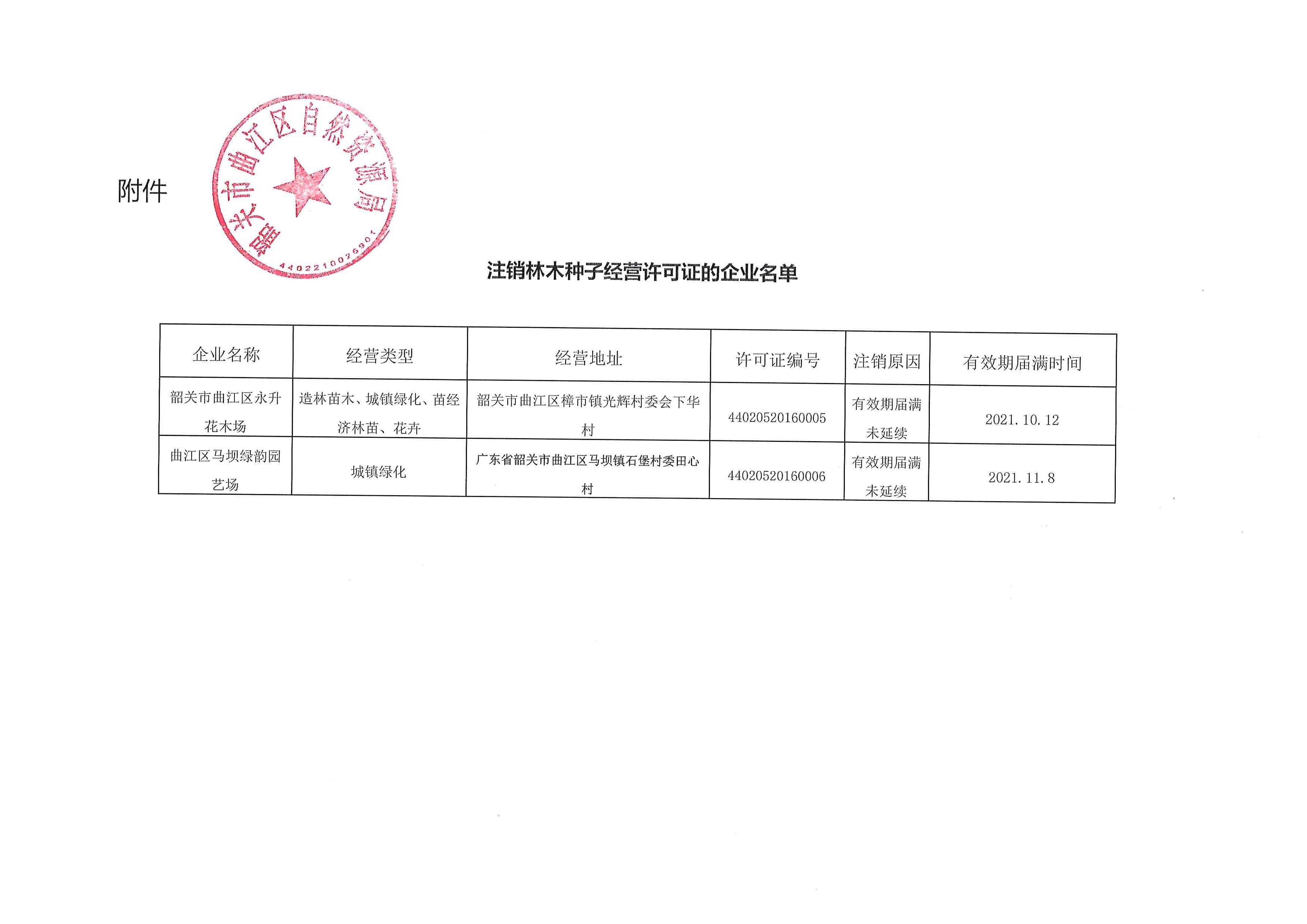 關于注銷林木種子生產經營許可證的公告