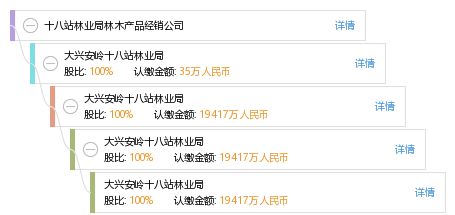 十八站林業(yè)局林木產(chǎn)品經(jīng)銷公司